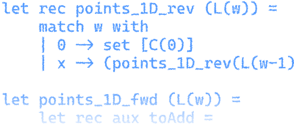 Simple illustration of some F-sharp code.